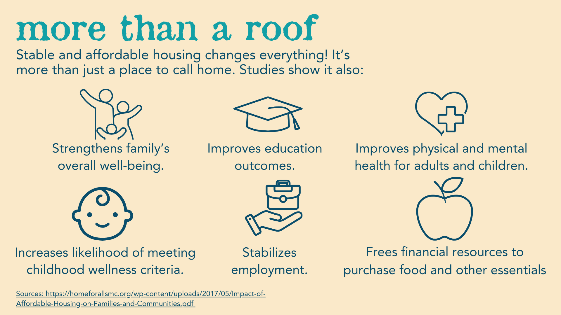 more than a roof